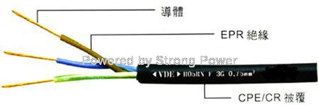 欧洲 中国橡胶线 H05RN YZW