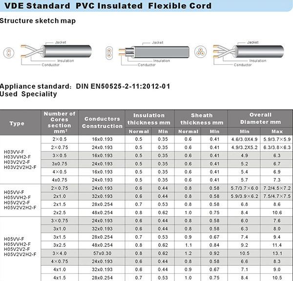 VDE认证PVC绝缘护套电源线 VDE认证PVC绝缘护套电源线