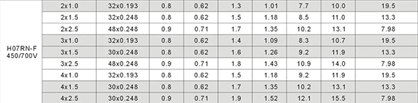 H07RN-F橡胶线 H07RN-F橡胶线