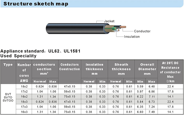 SVT/SVTO/SVTOO电源线 SVT/SVTO/SVTOO电源线