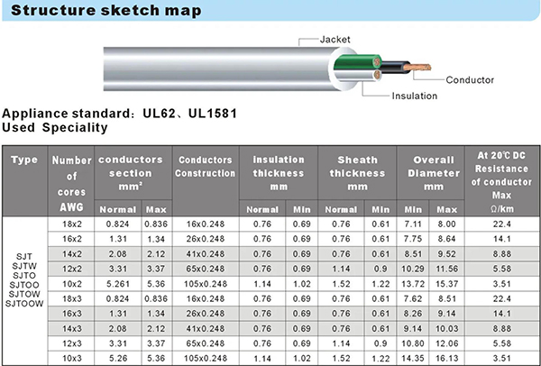 SJT/SJTW/SJTO/SJTOOW/SJTOO/SJTOW电源线 SJT/SJTW/SJTO/SJTOOW/SJTOO/SJTOW电源线