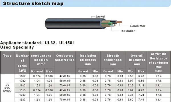 SV SVO SVOO USA Power Cord Wire SV SVO SVOO USA Power Cord Wire
