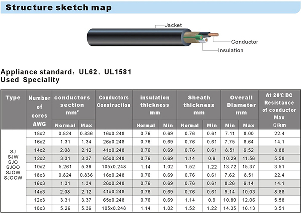 美国橡胶线SJ SJO SJOO SJW SJOW SJOOW 美国橡胶线SJ SJO SJOO SJW SJOW SJOOW